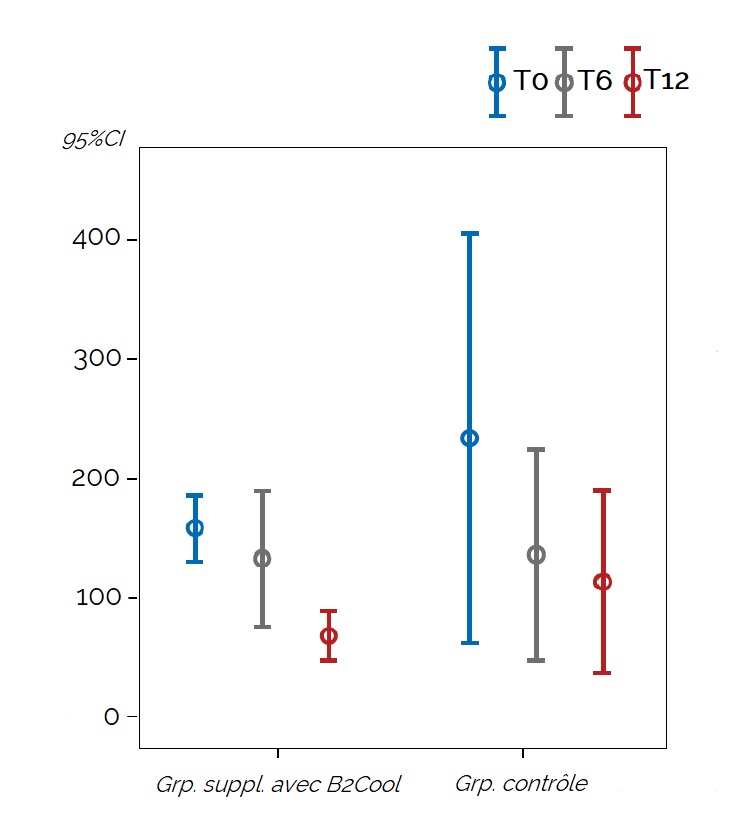 B2Cool-Etude-1-graph-1-UCTX-I.jpg B2Cool-Etude-1-graph-1-UCTX-I.jpg