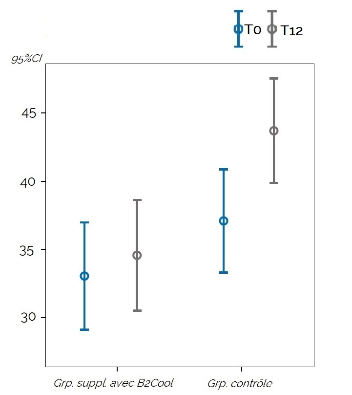 B2Cool-Etude-1-graph-2-Score-radiologique.jpg B2Cool-Etude-1-graph-2-Score-radiologique.jpg