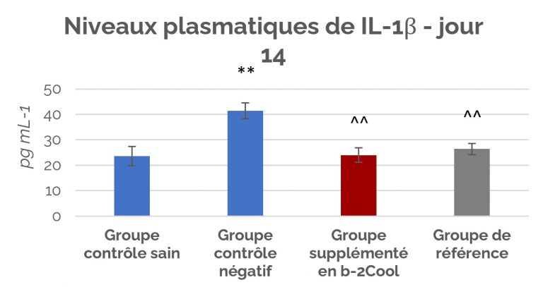 graphe2 graphe2