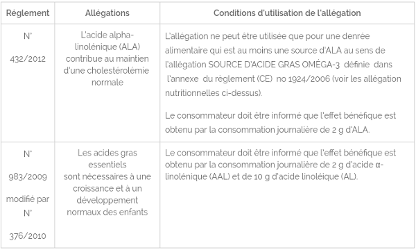 allegations sante ALA allegations sante ALA