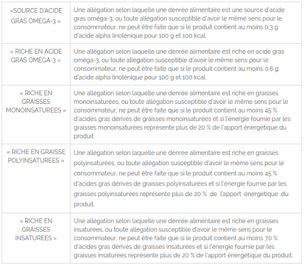 allegations nutritionnelles ALA allegations nutritionnelles ALA