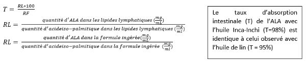 formule benefice formule benefice
