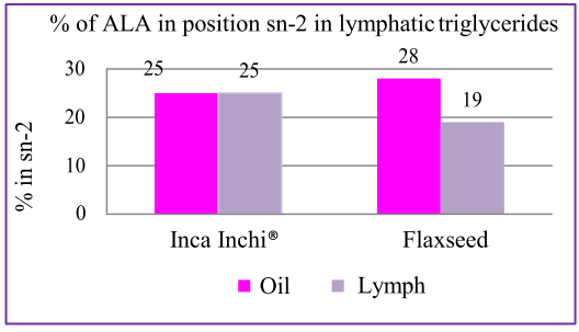 ala-position-sn2 ala-position-sn2