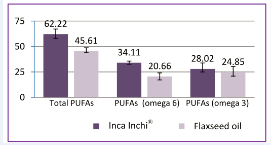 Composition-PUFAs-in-lymph Composition-PUFAs-in-lymph