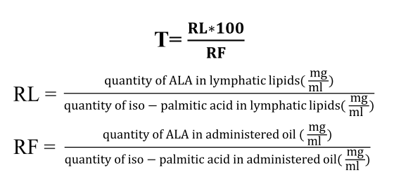 ALA-absorption-rate ALA-absorption-rate