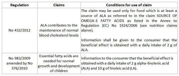 health-claims-ALA health claims ALA