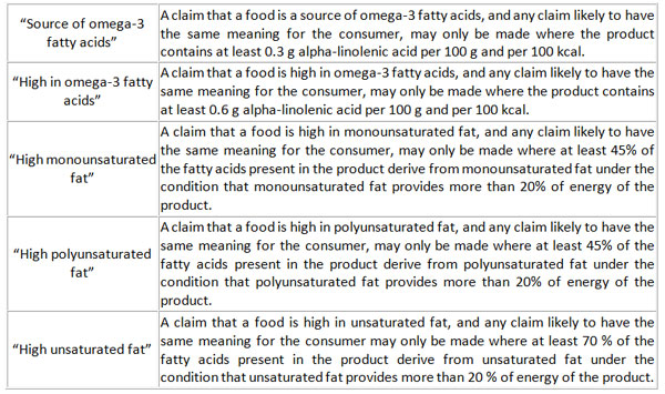 nutrition claims ALA nutrition claims ALA