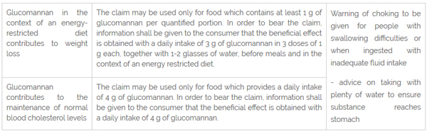 health claim glucomanann