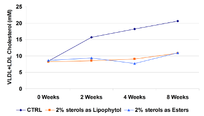 vldl-ldl-cholesterol