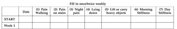 WOMAC-questionnaire WOMAC-questionnaire
