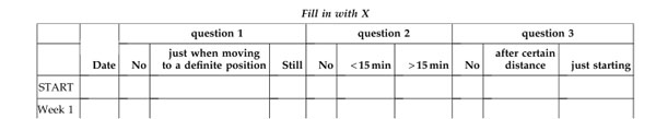 Lequesne-questionnaire Lequesne-questionnaire