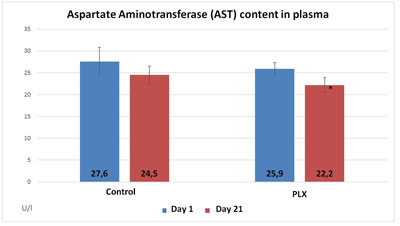AST-content-in-plasma AST-content-in-plasma