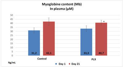 myoglobine-plasma myoglobine-plasma