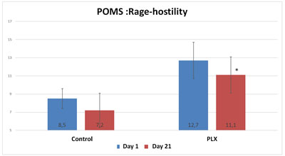 POMS-rage-hostility POMS-rage-hostility