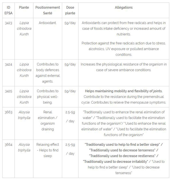 PLX health claims