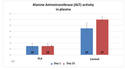alt-activity-plasma alt-activity-plasma