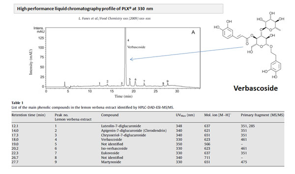 PLX-chromatography PLX-chromatography