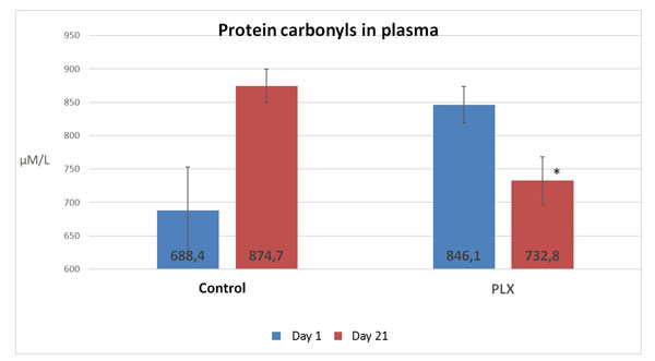 Protein-carbonyls-in-plasma
