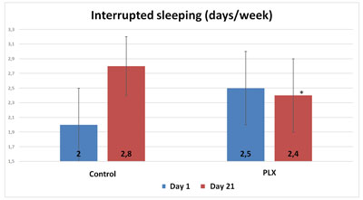 interrupted-sleepling interrupted-sleepling