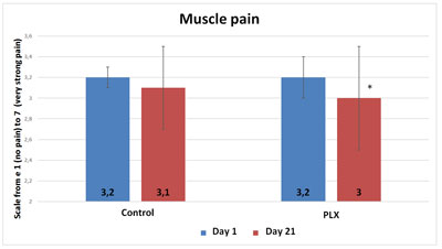 muscle-pain-sleepling