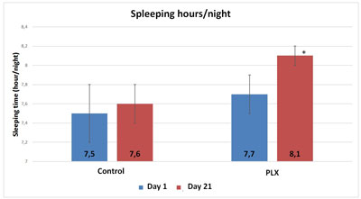 sleeping-hours-night