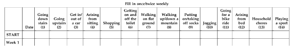 WOMAC-evaluation-arthrose2