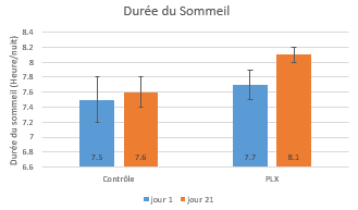 duree-sommeil duree-sommeil