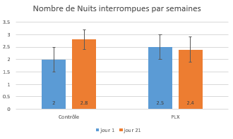 nb-nuits-interrompues