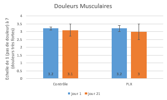 douleurs-musculaires