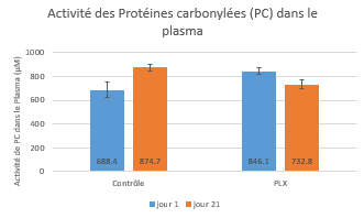 activite-proteines-carbonylees activite-proteines-carbonylees