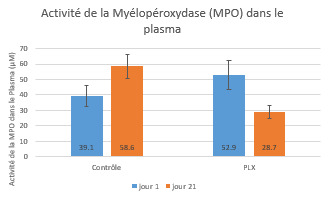 activite-MPO-plasma activite-MPO-plasma