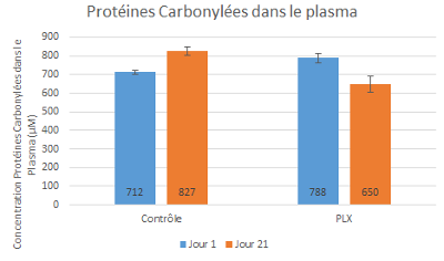 proteines-carbonylees-plasma proteines-carbonylees-plasma
