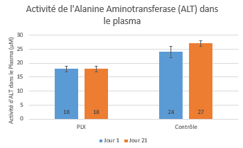 activite-ALT-plasma