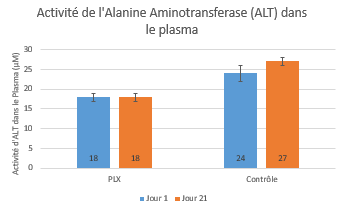 activite-ALT-plasma activite-ALT-plasma