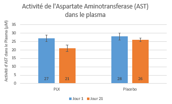 activite-AST-plasma activite-AST-plasma