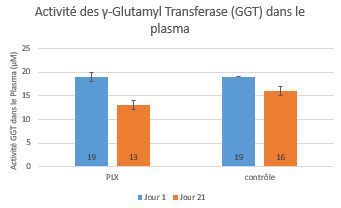 activite-GGT-plasma activite-GGT-plasma