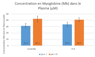 concentration-Mb-plasma