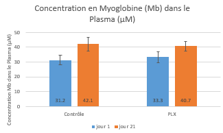 aconcentration-Mb-plasma concentration-Mb-plasma