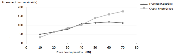 courbe-de-compression courbe-de-compression