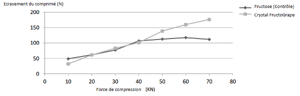 courbe-de-compression