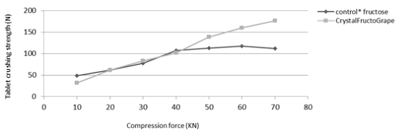 Compacting_forces_Crystal_FructoGrape