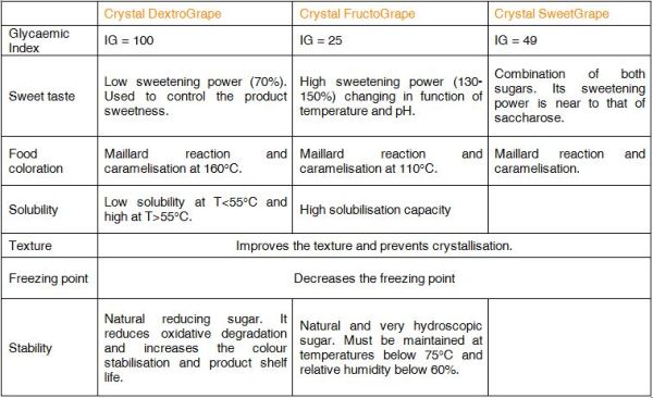 Comparison_sugar_Naturalia Comparison_sugar_Naturalia