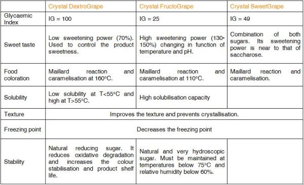 Comparison_sugar_Naturalia