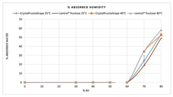 Crystal_Fructogrape_Sorption