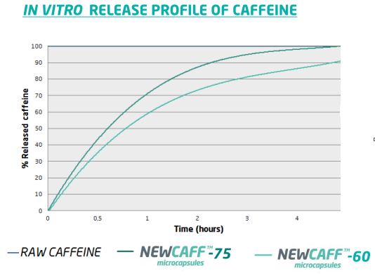 cafeine_profil_release