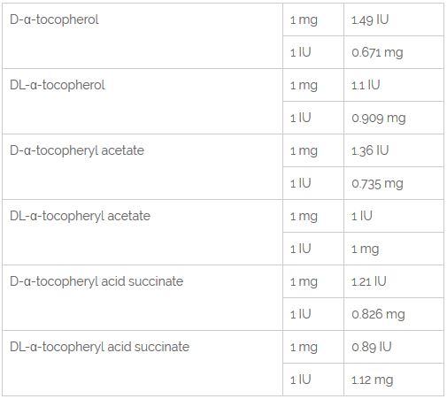 vitamin-E-toco