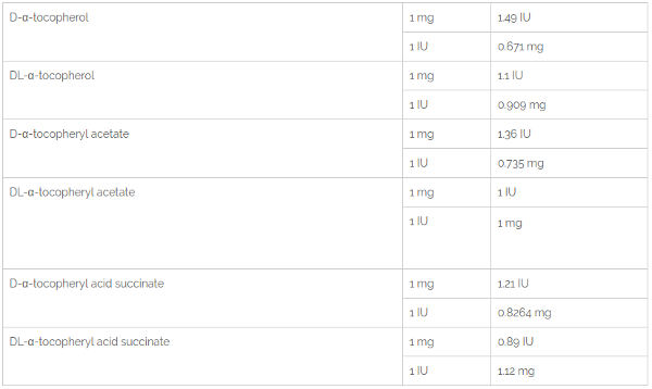 tableau-unite-vitamineE