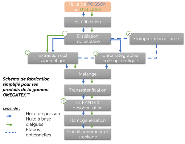 Schéma-de-fabrication-2-1-1.png Schéma-de-fabrication-2-1-1.png