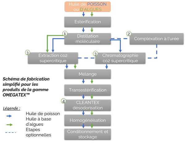 Schéma-de-fabrication-2-1-1.png