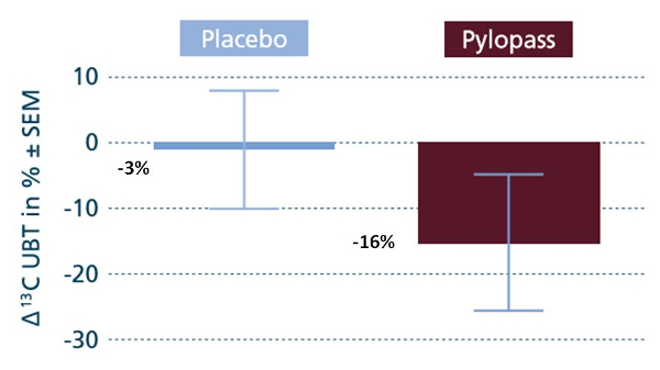 Pylopass-placebo